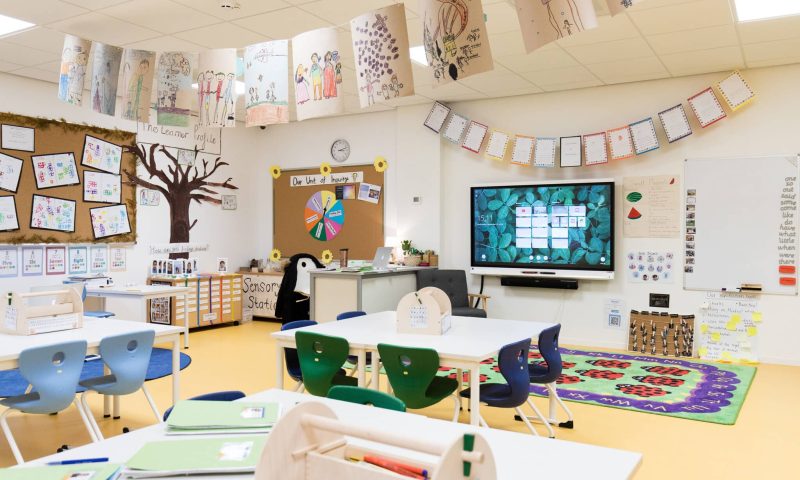 SMART Board (touchscreen) onderwijs Amity educatie. Een klaslokaal met een interactief scherm (merk: SMART) voor interactieve lessen. Dit wordt ook wel een presentatiescherm genoemd.